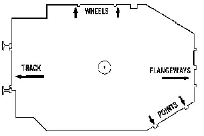 NMRA HO Standards Gauge