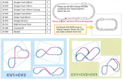 Kato Unitrack 20-892 N Scale Unitrack CV3 Compact Oval Set