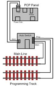 NCE 226 Auto-Switch- Automatic Program Track For Power Cab